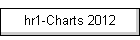 hr1-Charts 2012