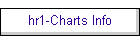 hr1 - Charts